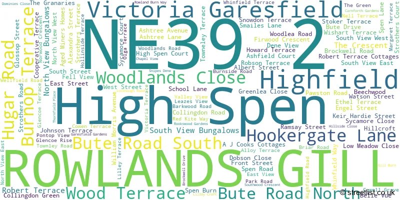 A word cloud for the NE39 2 postcode